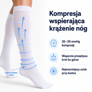 VenoFit – Nylonowe Skarpety Kompresyjne